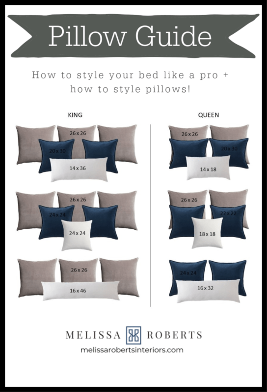 https://www.melissarobertsinteriors.com/wp-content/uploads/2020/01/Pillow-Size-Guide-how-to-style-bed-544x800.png